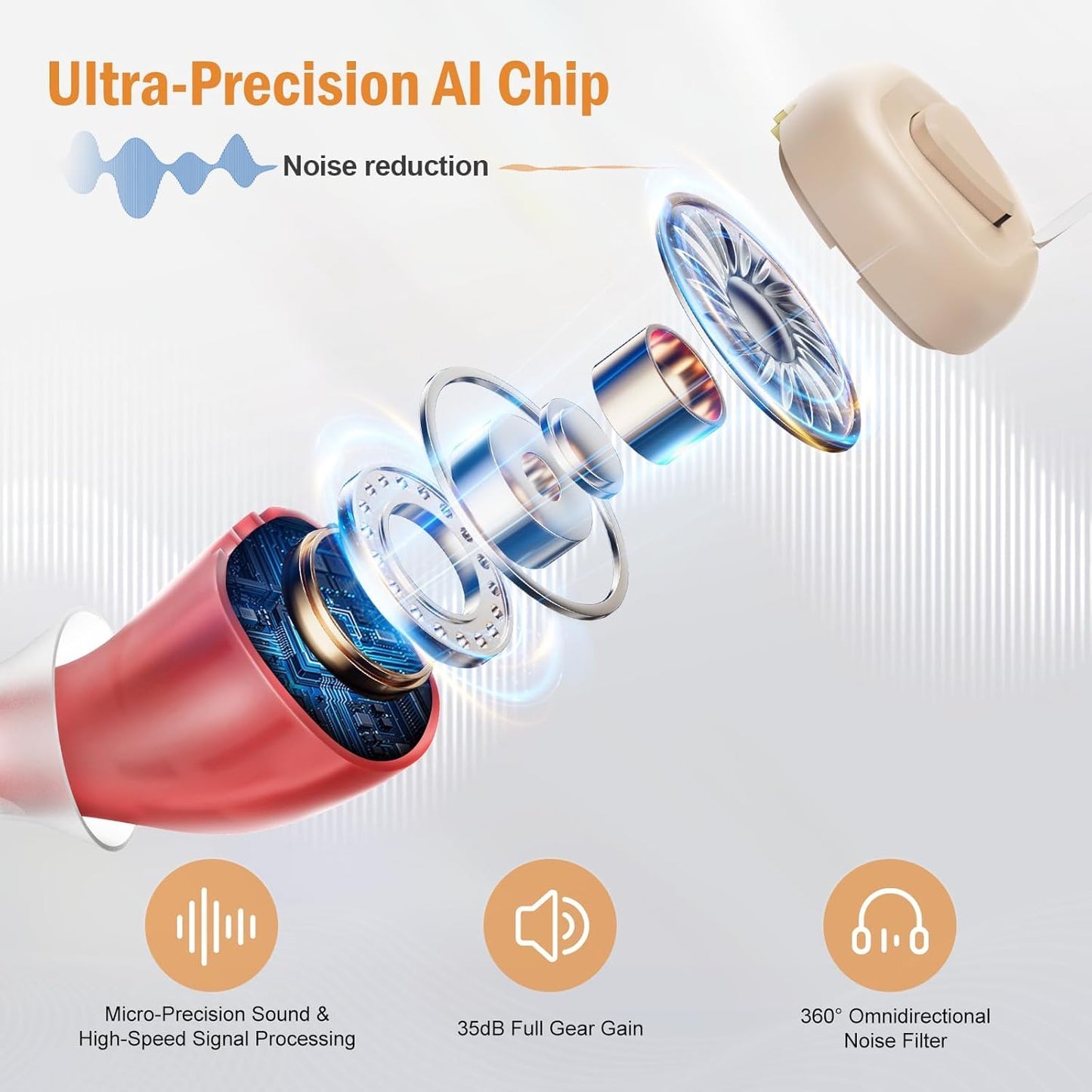 Rechargeable Hearing Aids for Seniors with 16-Channel Digital Chips Intelligent Noise Cancellation for Clear Sound Super-Mini Invisible Design Comfort Fit in Ear Canal & 7-Day Ultra Standby, Auto-on/off