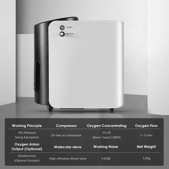 Best Oxygen Machine for Home Use, 1-7L/min Adjustable